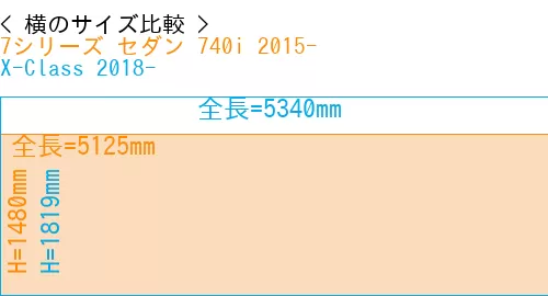 #7シリーズ セダン 740i 2015- + X-Class 2018-